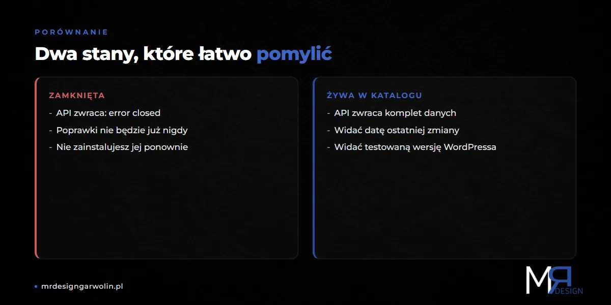 Wtyczka WordPress żywa w katalogu kontra wtyczka zamknięta - różnice w odpowiedzi API