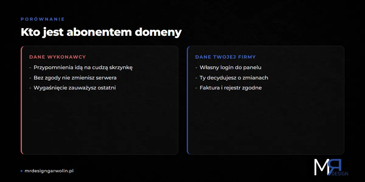 Abonent domeny firmowej - dane wykonawcy kontra dane Twojej firmy