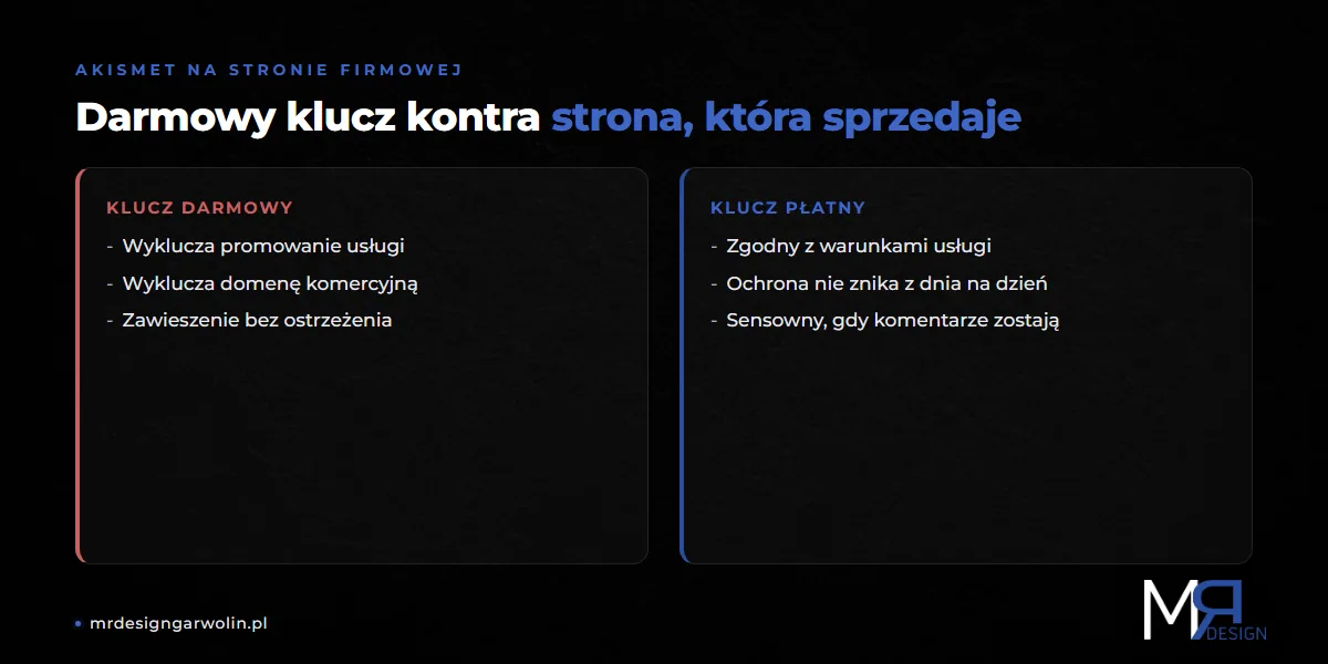 Akismet na stronie firmowej - darmowy klucz kontra klucz płatny dla firmy