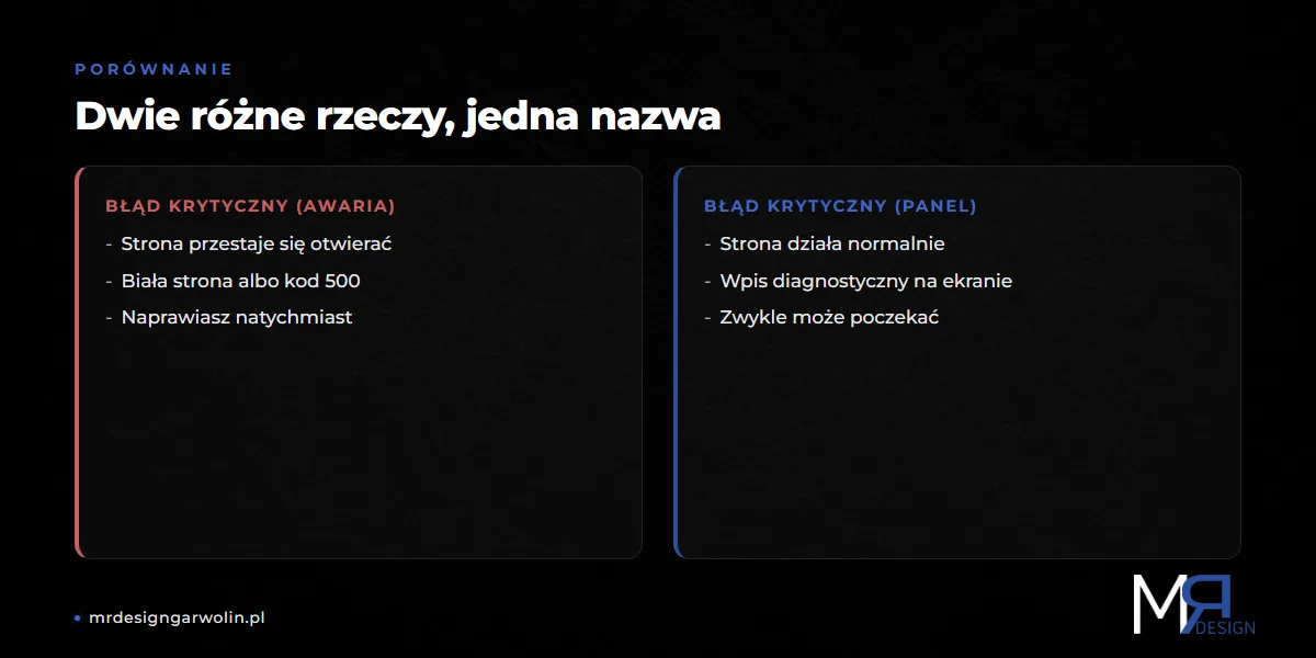 Porównanie: błąd krytyczny jako awaria strony i błąd krytyczny jako wpis w panelu WordPressa