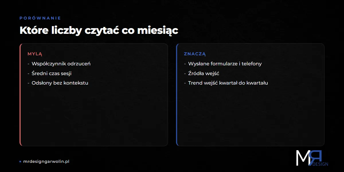 Które statystyki strony internetowej mylą, a które znaczą dla małej firmy