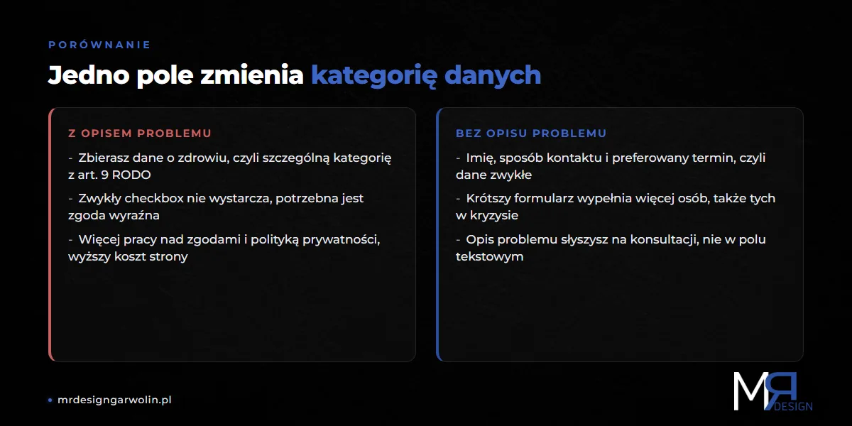 Formularz na stronie psychologa z opisem problemu i bez opisu problemu
