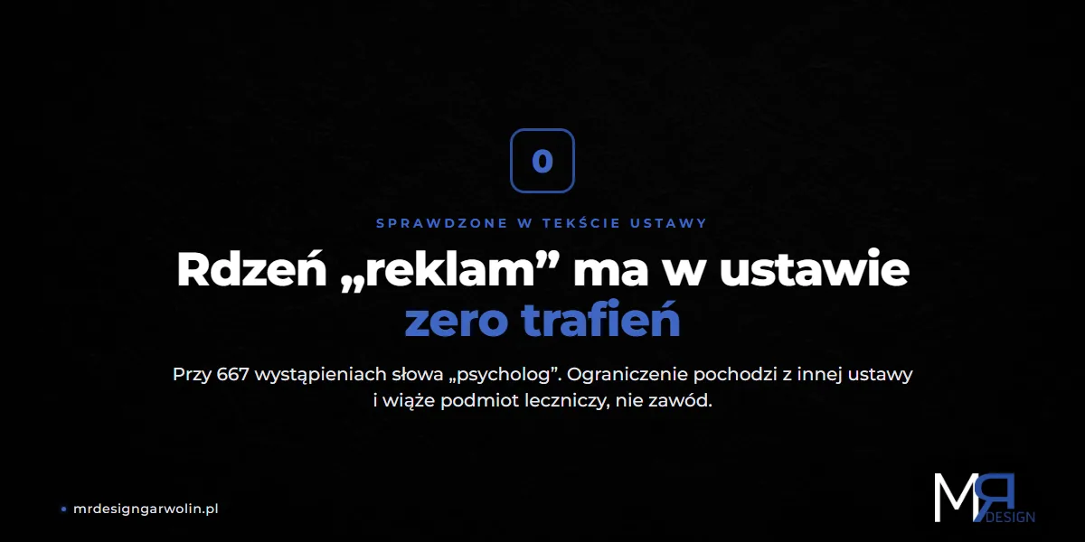 Ustawa o zawodzie psychologa nie reguluje reklamy - zero trafień w tekście