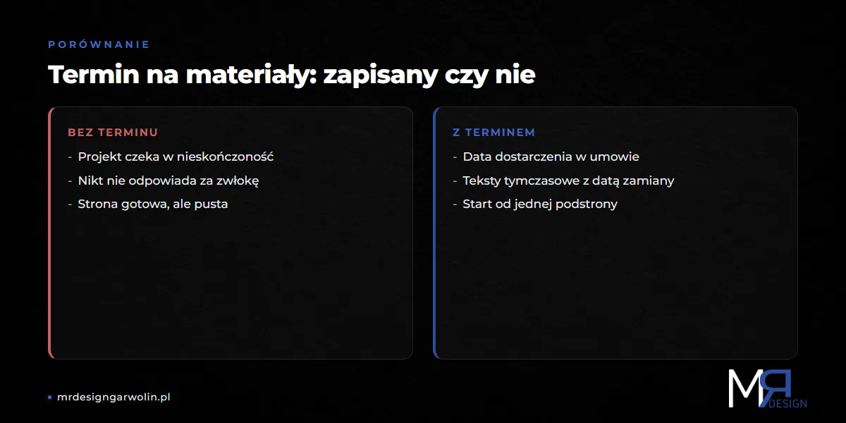 Porównanie projektu strony bez terminu na materiały i z terminem dostarczenia zapisanym w umowie