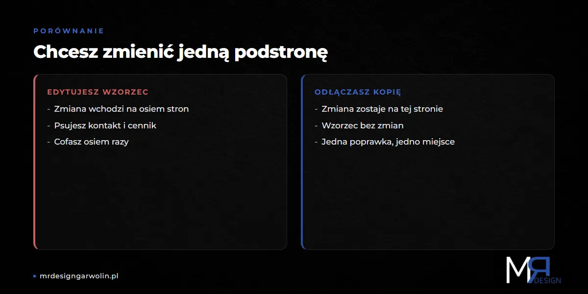 Pułapka wzorca zsynchronizowanego i odłączenie kopii na jednej podstronie