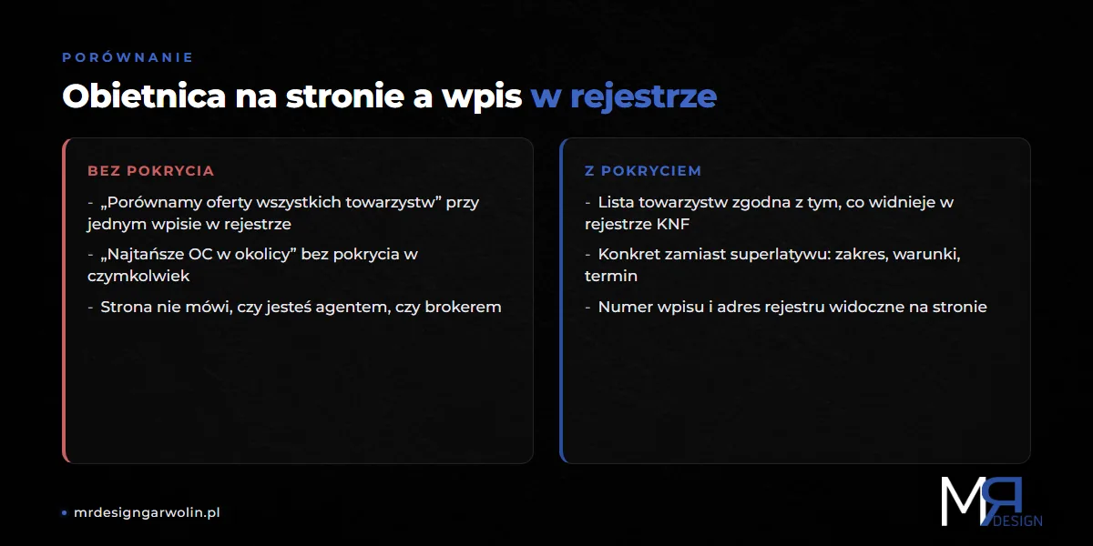 Obietnice na stronie agenta ubezpieczeniowego bez pokrycia i z pokryciem w rejestrze agentów KNF