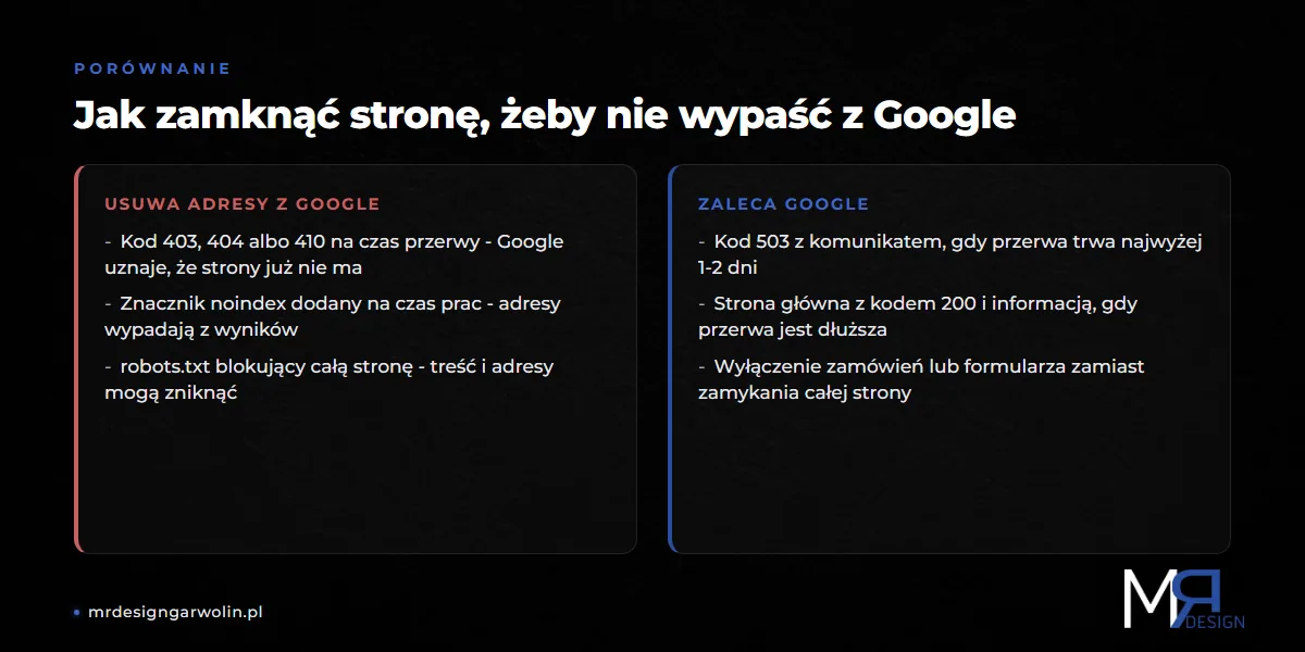 Jak zamknąć stronę bez utraty pozycji w Google - kody 403, 404, noindex kontra kod 503 i strona z kodem 200